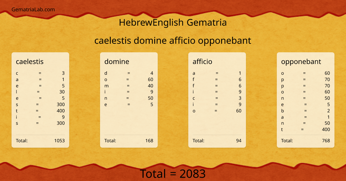 caelestis domine afficio opponebant in hebrewEnglish Gematria